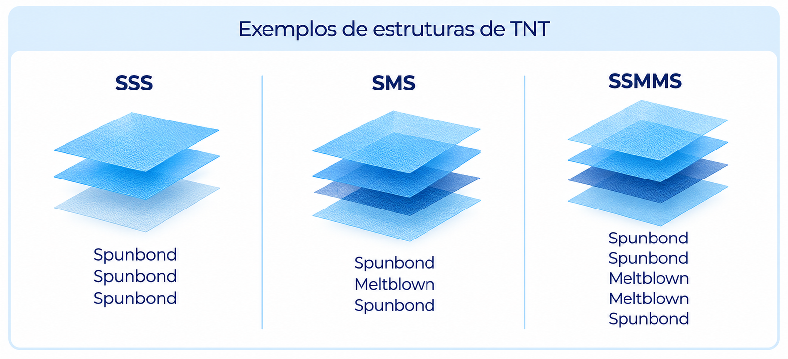 Infográfico de Estruturas de TNT